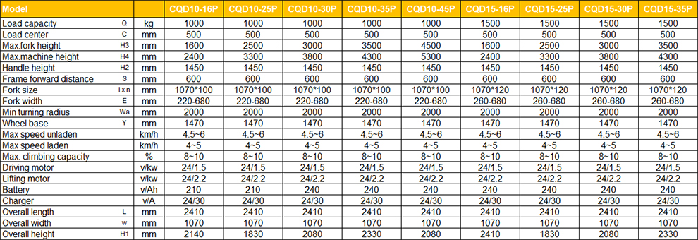 CQD-P reach stacker specification
